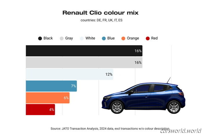 La deprimente parata di grigi in Europa dimostra che gli automobilisti odiano il divertimento quasi quanto gli ingorghi | Carscoops